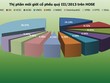 Thị phần môi giới quý III: HSC phình to